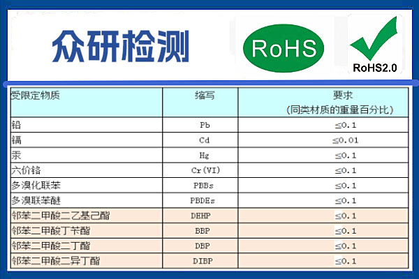 欧盟ROHS认证更新到多少项 