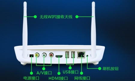 网络机顶盒CCC认证怎么办理申请？ 